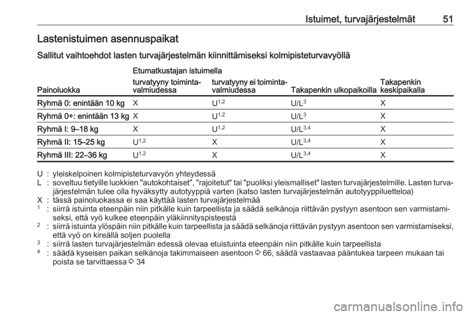 OPEL CORSA E 2017.5  Ohjekirja (in Finnish) Istuimet, turvajärjestelmät51Lastenistuimen asennuspaikatSallitut vaihtoehdot lasten turvajärjestelmän kiinnittämiseksi kolmipisteturvavyöllä
Painoluokka
Etumatkustajan istuimella
Takapenkin ul
