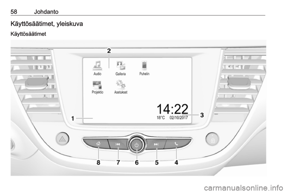 OPEL CROSSLAND X 2018.5  Infotainment-ohjekirja (in Finnish) 58JohdantoKäyttösäätimet, yleiskuva
Käyttösäätimet 