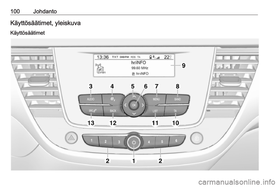 OPEL CROSSLAND X 2018.5  Infotainment-ohjekirja (in Finnish) 100JohdantoKäyttösäätimet, yleiskuva
Käyttösäätimet 