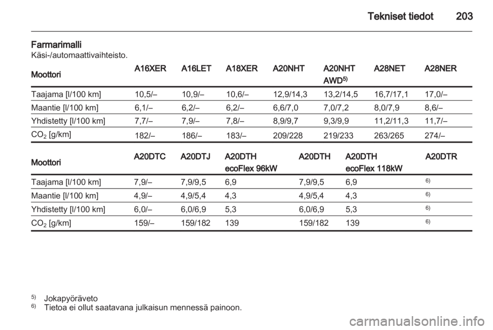 OPEL INSIGNIA 2010.5  Ohjekirja (in Finnish) 