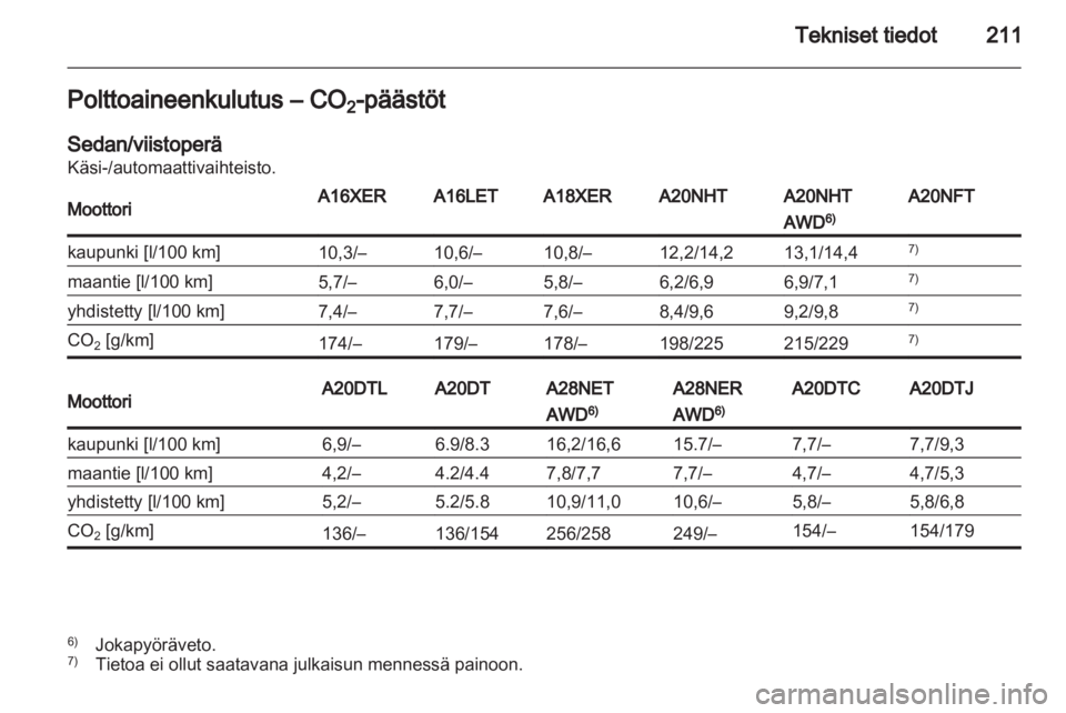 OPEL INSIGNIA 2011  Ohjekirja (in Finnish) 