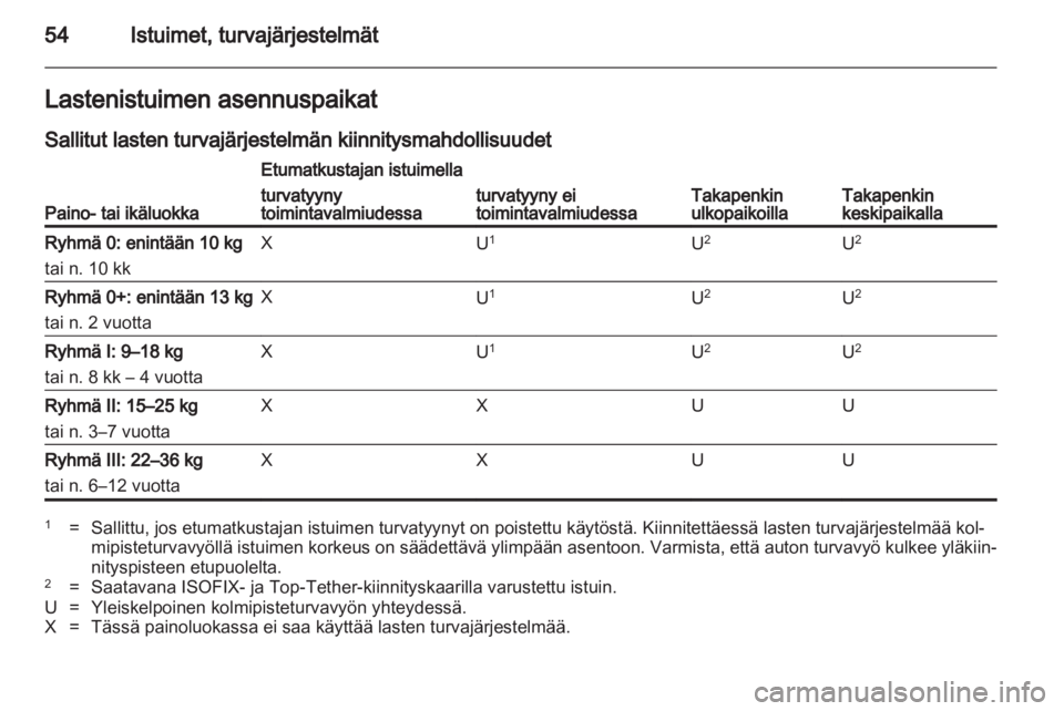 OPEL INSIGNIA 2011  Ohjekirja (in Finnish) 