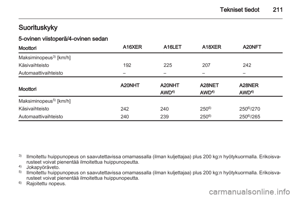 OPEL INSIGNIA 2011.5  Ohjekirja (in Finnish) 