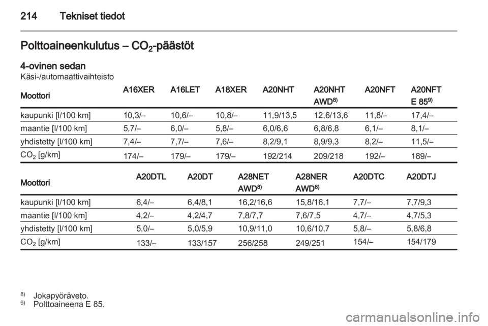 OPEL INSIGNIA 2011.5  Ohjekirja (in Finnish) 