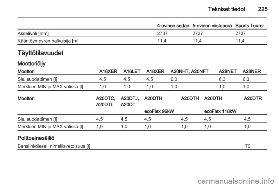 OPEL INSIGNIA 2011.5  Ohjekirja (in Finnish) 