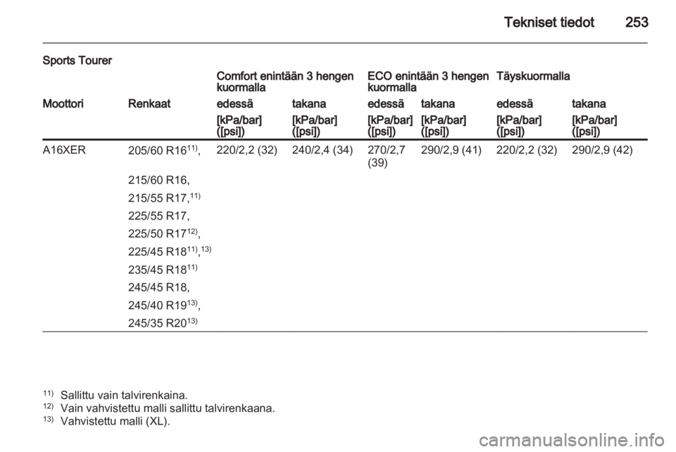 OPEL INSIGNIA 2012  Ohjekirja (in Finnish) 
