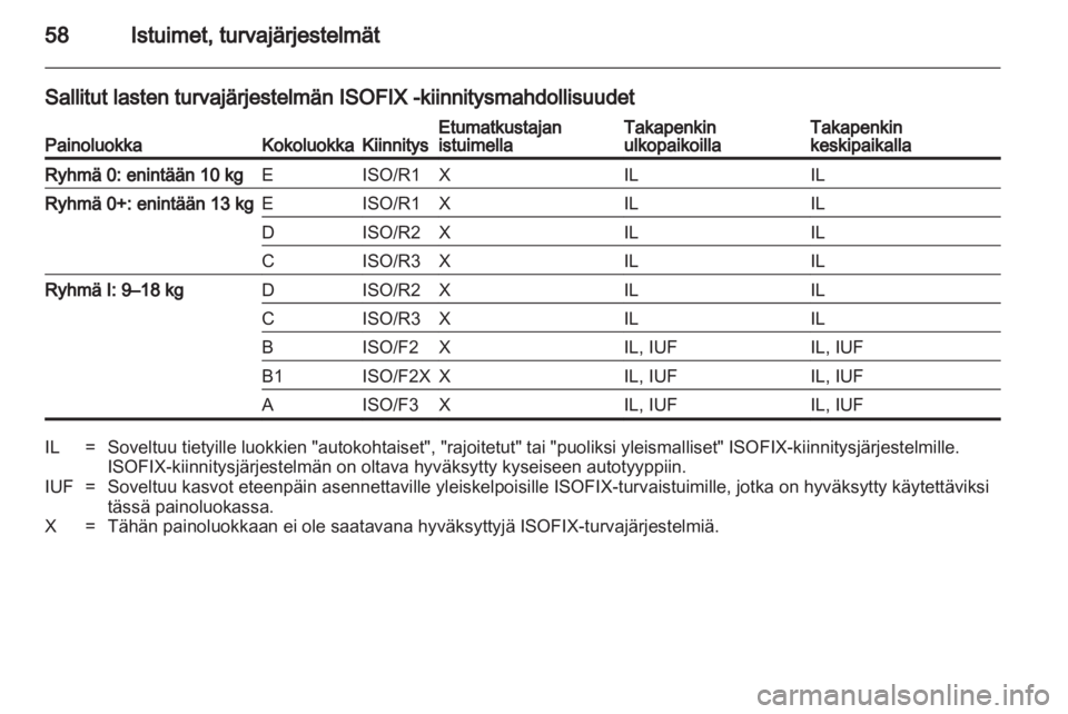 OPEL INSIGNIA 2012  Ohjekirja (in Finnish) 