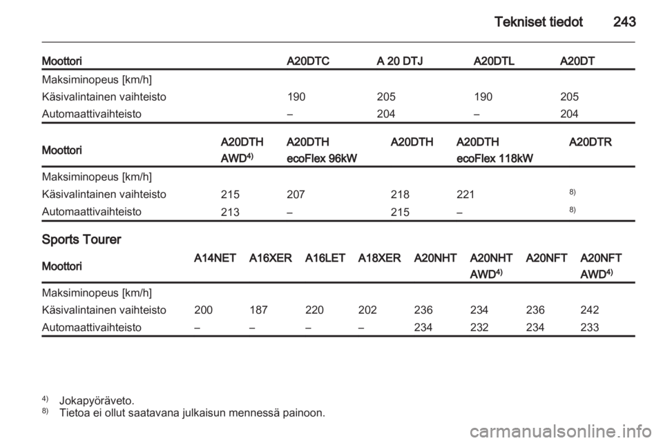 OPEL INSIGNIA 2012.5  Ohjekirja (in Finnish) 
