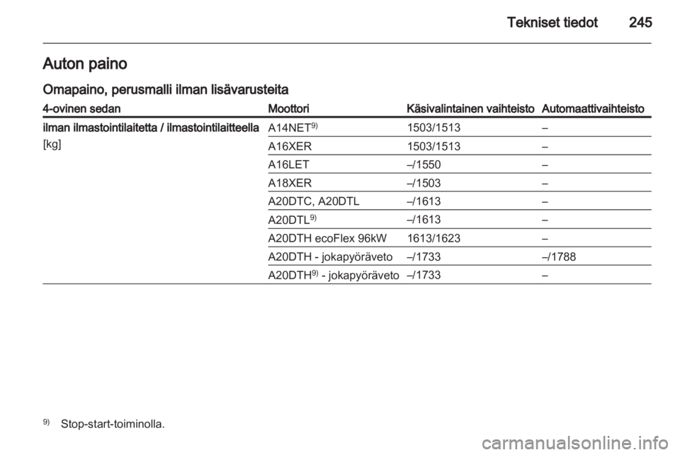 OPEL INSIGNIA 2012.5  Ohjekirja (in Finnish) 
