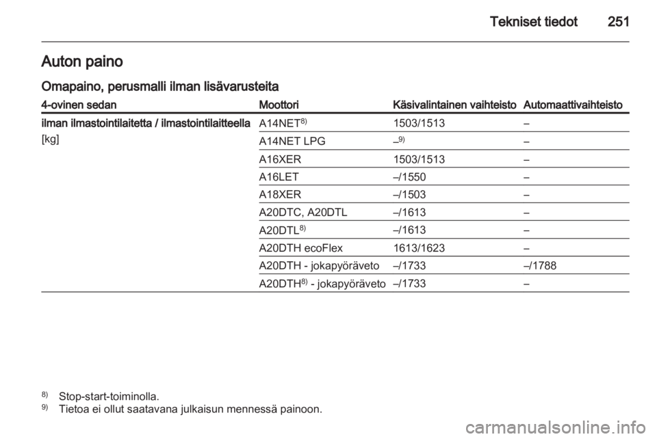 OPEL INSIGNIA 2013  Ohjekirja (in Finnish) 