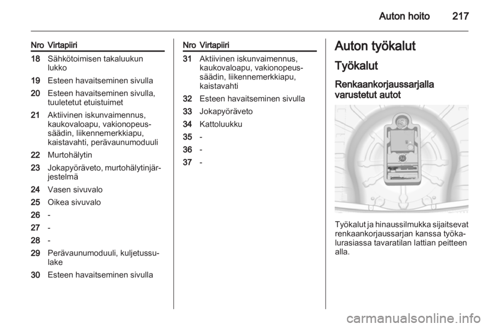 OPEL INSIGNIA 2013.5  Ohjekirja (in Finnish) 
