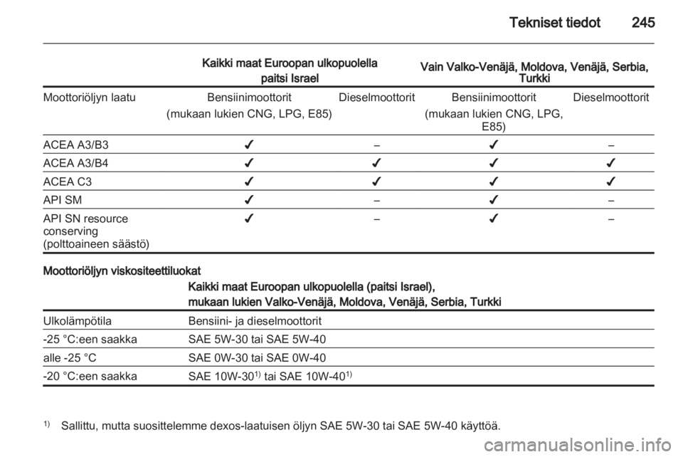 OPEL INSIGNIA 2013.5  Ohjekirja (in Finnish) 