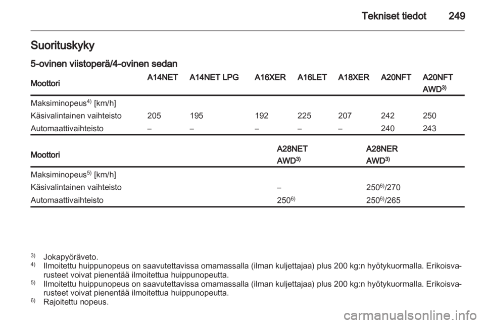 OPEL INSIGNIA 2013.5  Ohjekirja (in Finnish) 