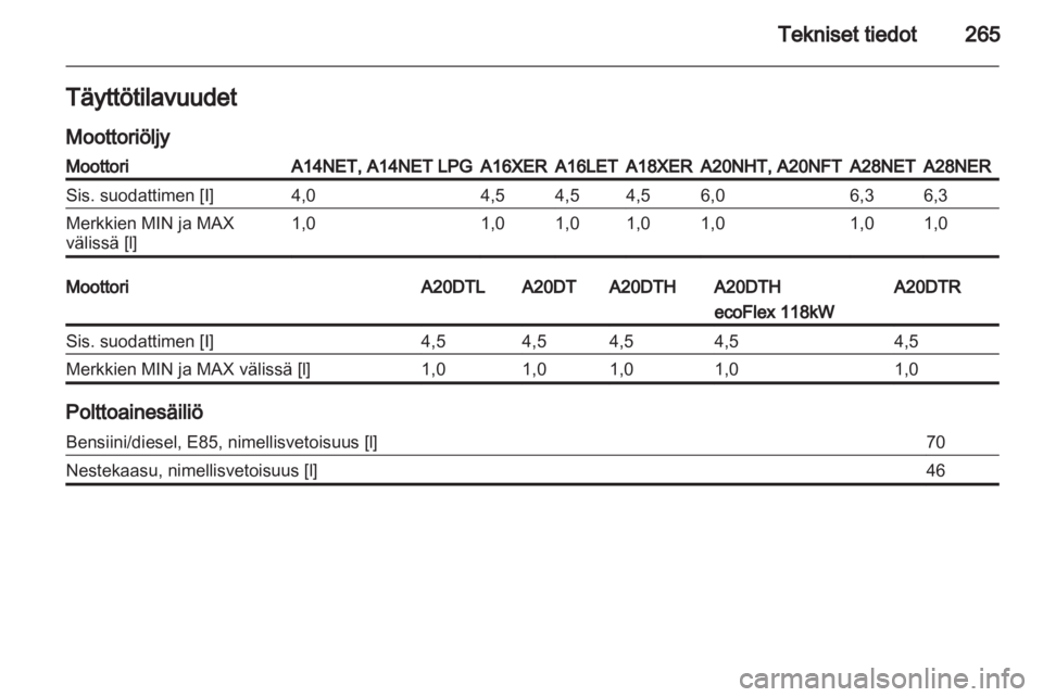 OPEL INSIGNIA 2013.5  Ohjekirja (in Finnish) 