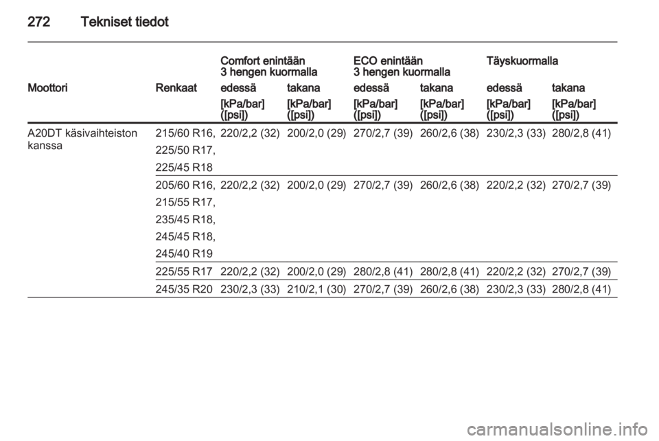 OPEL INSIGNIA 2013.5  Ohjekirja (in Finnish) 