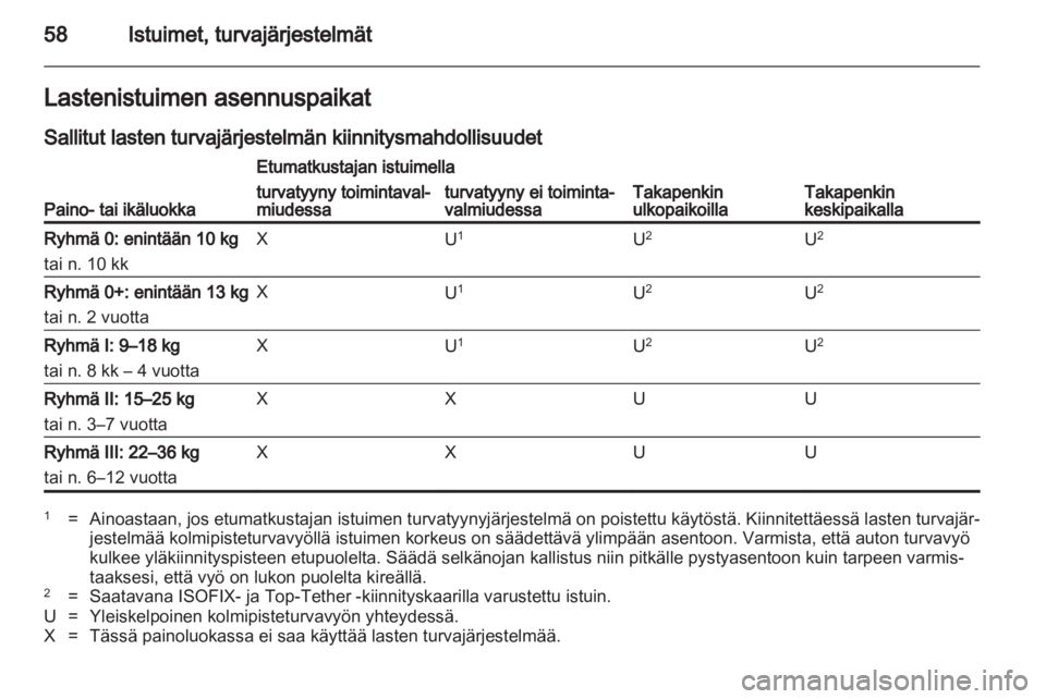 OPEL INSIGNIA 2013.5  Ohjekirja (in Finnish) 