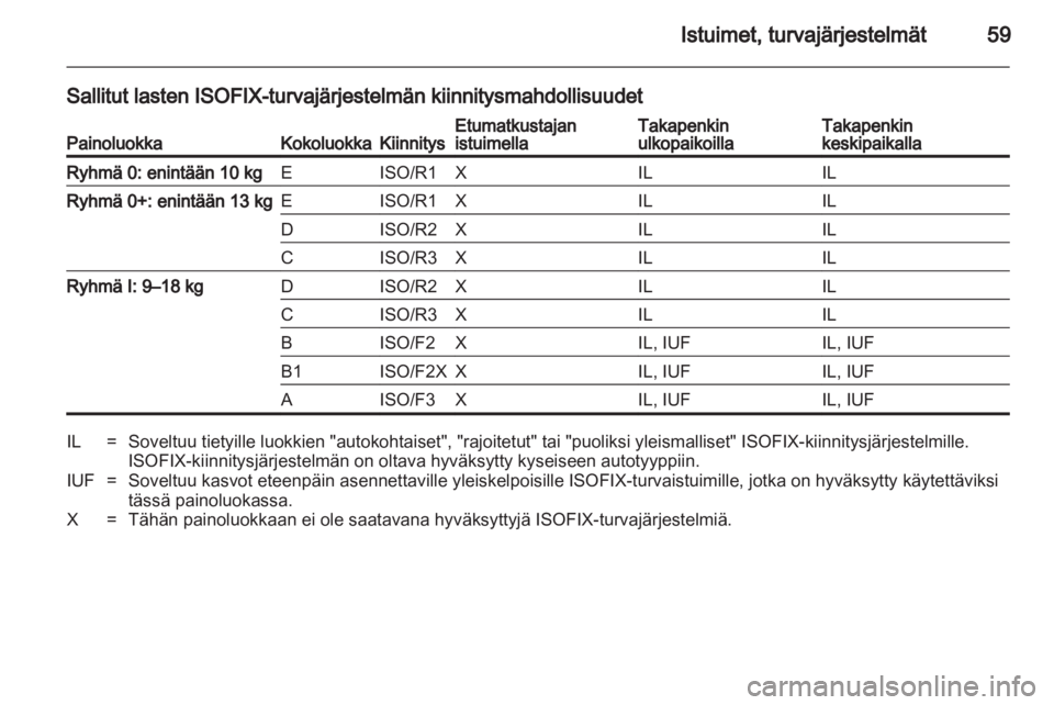 OPEL INSIGNIA 2013.5  Ohjekirja (in Finnish) 