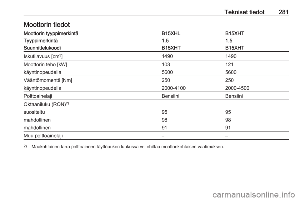 OPEL INSIGNIA BREAK 2017.5  Ohjekirja (in Finnish) Tekniset tiedot281Moottorin tiedotMoottorin tyyppimerkintäB15XHLB15XHTTyyppimerkintä1.51.5SuunnittelukoodiB15XHTB15XHTIskutilavuus [cm3
]14901490Moottorin teho [kW]103121käyntinopeudella56005600Vä