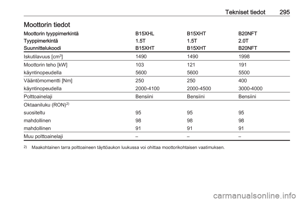 OPEL INSIGNIA BREAK 2018.5  Ohjekirja (in Finnish) Tekniset tiedot295Moottorin tiedotMoottorin tyyppimerkintäB15XHLB15XHTB20NFTTyyppimerkintä1.5T1.5T2.0TSuunnittelukoodiB15XHTB15XHTB20NFTIskutilavuus [cm3
]149014901998Moottorin teho [kW]103121191kä