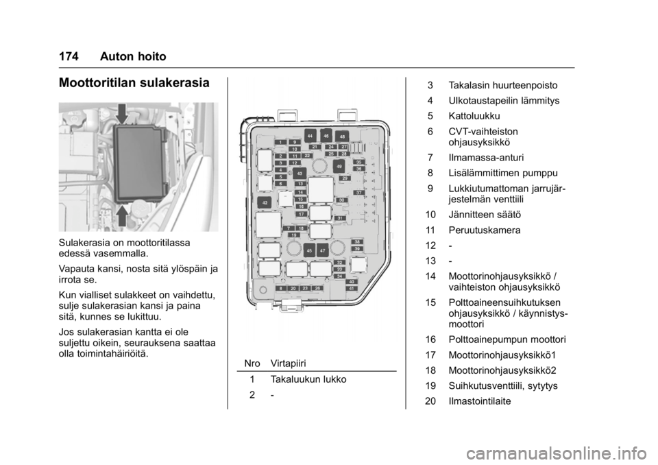 OPEL KARL 2016  Ohjekirja (in Finnish) OPEL Karl Owner Manual (GMK-Localizing-EU LHD-9231167) - 2016 - crc -
9/9/15
174 Auton hoito
Moottoritilan sulakerasia
Sulakerasia on moottoritilassa
edessä vasemmalla.
Vapauta kansi, nosta sitä yl