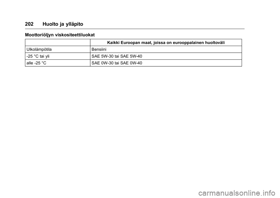 OPEL KARL 2016  Ohjekirja (in Finnish) OPEL Karl Owner Manual (GMK-Localizing-EU LHD-9231167) - 2016 - crc -
9/9/15
202 Huolto ja ylläpito
Moottoriöljyn viskositeettiluokat
Kaikki Euroopan maat, joissa on eurooppalainen huoltoväli
Ulkol
