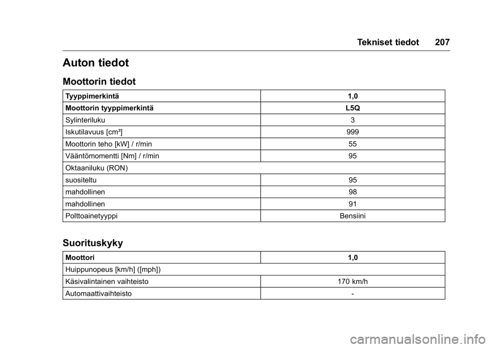 OPEL KARL 2016  Ohjekirja (in Finnish) OPEL Karl Owner Manual (GMK-Localizing-EU LHD-9231167) - 2016 - crc -
9/9/15
Tekniset tiedot 207
Auton tiedot
Moottorin tiedot
Tyyppimerkintä1,0
Moottorin tyyppimerkintä L5Q
Sylinteriluku 3
Iskutila