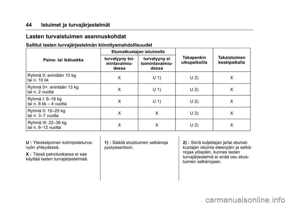 OPEL KARL 2016  Ohjekirja (in Finnish) OPEL Karl Owner Manual (GMK-Localizing-EU LHD-9231167) - 2016 - crc -
9/9/15
44 Istuimet ja turvajärjestelmät
Lasten turvaistuimen asennuskohdat
Sallitut lasten turvajärjestelmän kiinnitysmahdolli