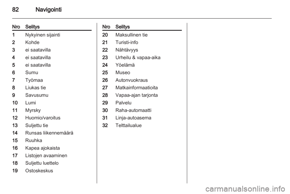 OPEL MERIVA 2011.25  Infotainment-ohjekirja (in Finnish) 