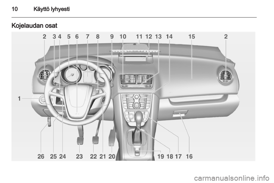 OPEL MERIVA 2012  Ohjekirja (in Finnish) 