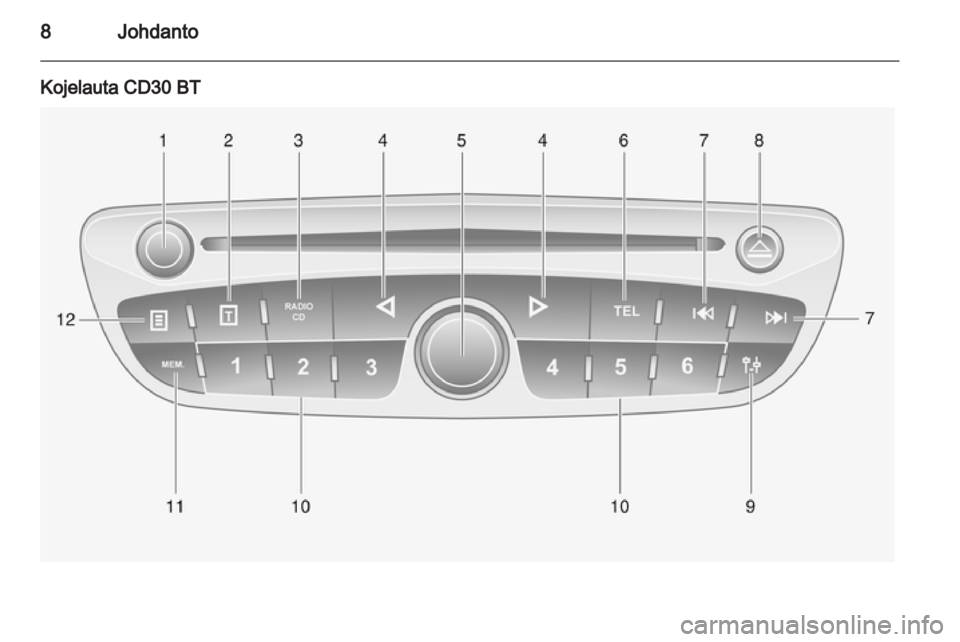 OPEL MOVANO_B 2012.5  Infotainment-ohjekirja (in Finnish) 