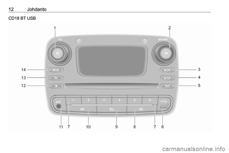 OPEL VIVARO B 2016  Infotainment-ohjekirja (in Finnish) 12JohdantoCD18 BT USB 