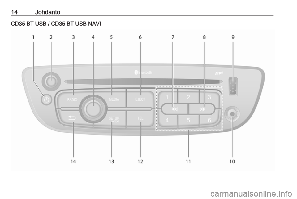 OPEL VIVARO B 2016  Infotainment-ohjekirja (in Finnish) 14JohdantoCD35 BT USB / CD35 BT USB NAVI 