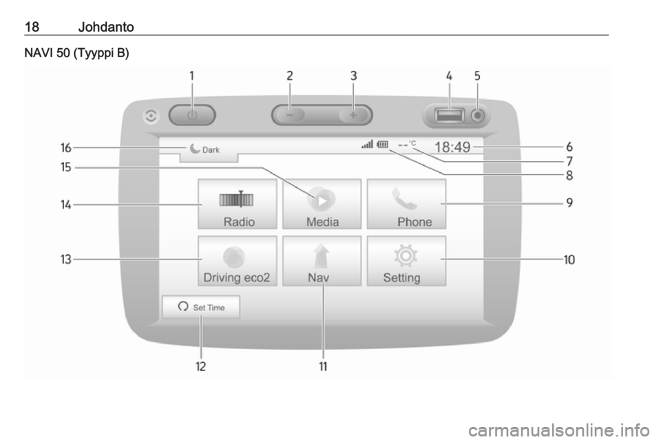 OPEL VIVARO B 2016  Infotainment-ohjekirja (in Finnish) 18JohdantoNAVI 50 (Tyyppi B) 