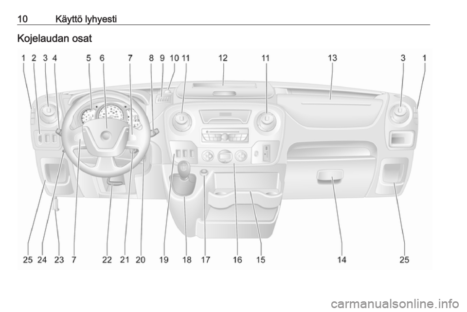 OPEL MOVANO_B 2016  Ohjekirja (in Finnish) 10Käyttö lyhyestiKojelaudan osat 