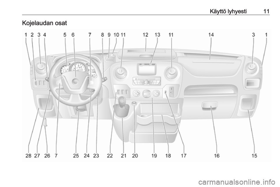 OPEL MOVANO_B 2019  Ohjekirja (in Finnish) Käyttö lyhyesti11Kojelaudan osat 