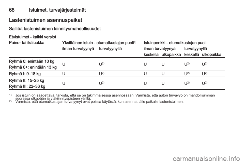 OPEL MOVANO_B 2019  Ohjekirja (in Finnish) 68Istuimet, turvajärjestelmätLastenistuimen asennuspaikatSallitut lastenistuimen kiinnitysmahdollisuudet Etuistuimet - kaikki versiotPaino- tai ikäluokkaYksittäinen istuin - etumatkustajan puoli 1
