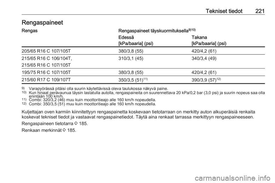 OPEL VIVARO B 2018.5  Ohjekirja (in Finnish) Tekniset tiedot221RengaspaineetRengasRengaspaineet täyskuormituksella9)10)Edessä
[kPa/baaria] (psi)Takana
[kPa/baaria] (psi)205/65 R16 C 107/105T380/3,8 (55)420/4,2 (61)215/65 R16 C 106/104T,
215/65