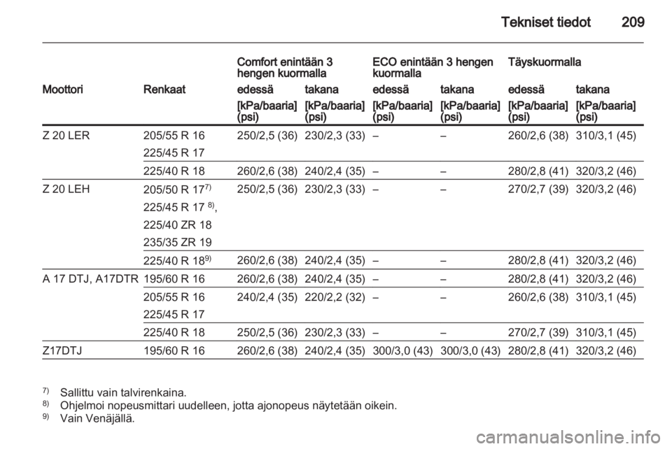 OPEL ZAFIRA 2013  Ohjekirja (in Finnish) 
