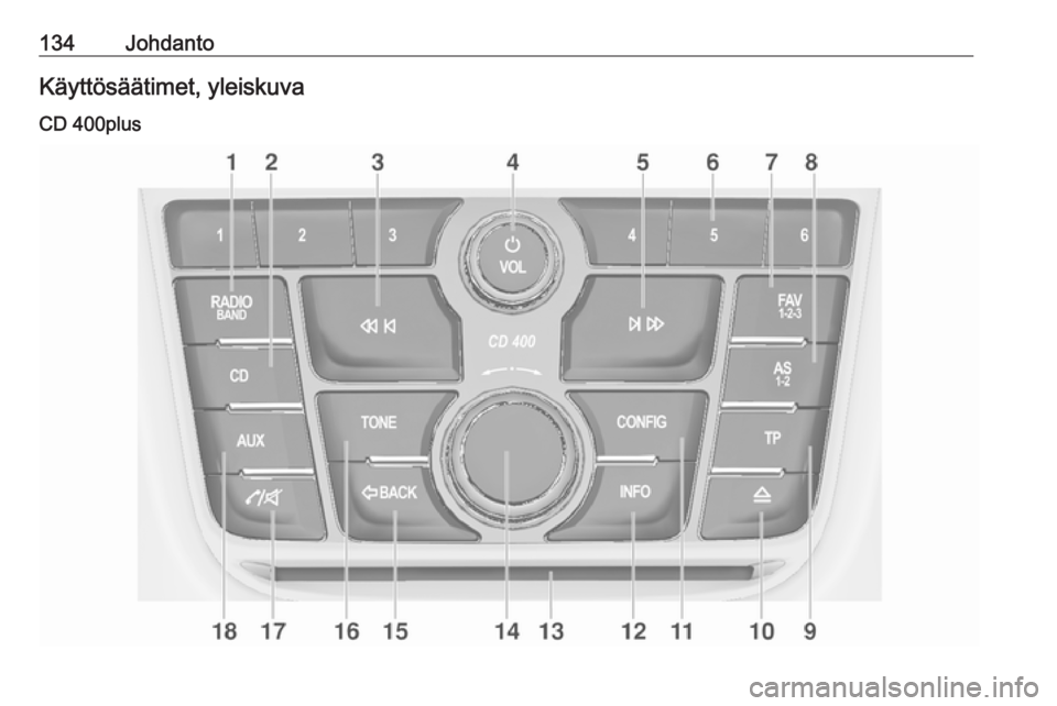 OPEL ZAFIRA C 2016.5  Infotainment-ohjekirja (in Finnish) 134JohdantoKäyttösäätimet, yleiskuva
CD 400plus 