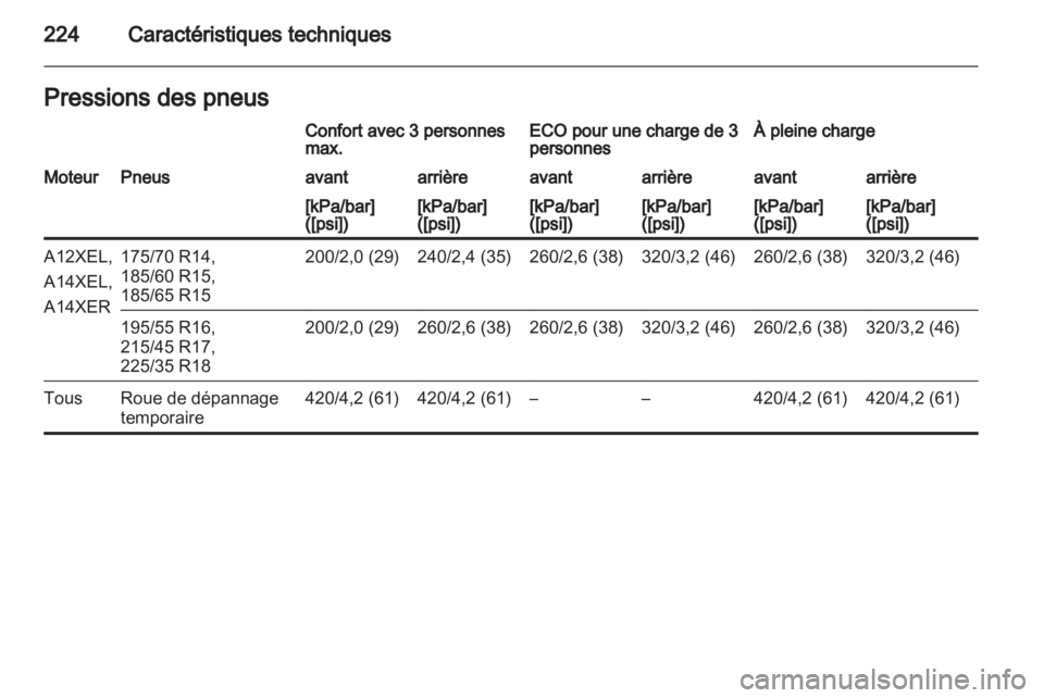 OPEL ADAM 2013.5  Manuel dutilisation (in French) 
