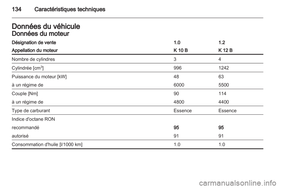 OPEL AGILA 2011  Manuel dutilisation (in French) 