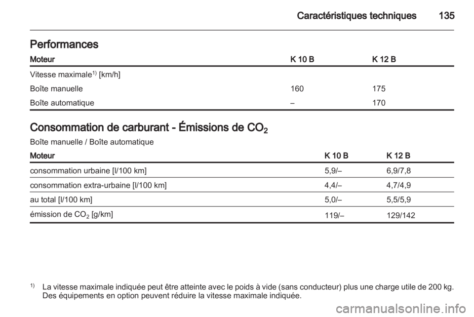 OPEL AGILA 2011  Manuel dutilisation (in French) 