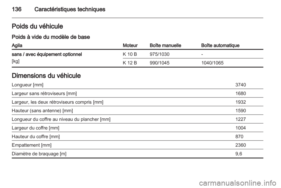 OPEL AGILA 2011  Manuel dutilisation (in French) 