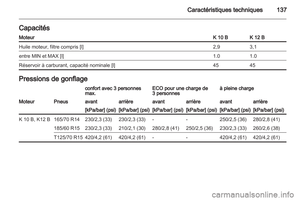 OPEL AGILA 2011  Manuel dutilisation (in French) 