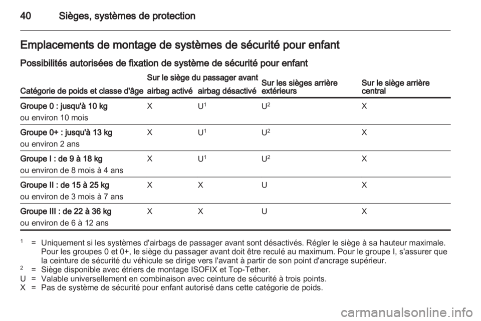 OPEL AGILA 2011  Manuel dutilisation (in French) 