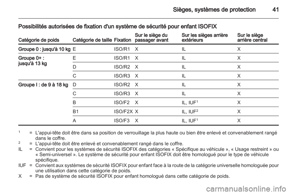OPEL AGILA 2011  Manuel dutilisation (in French) 