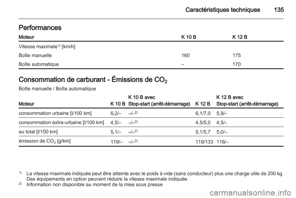 OPEL AGILA 2012  Manuel dutilisation (in French) 