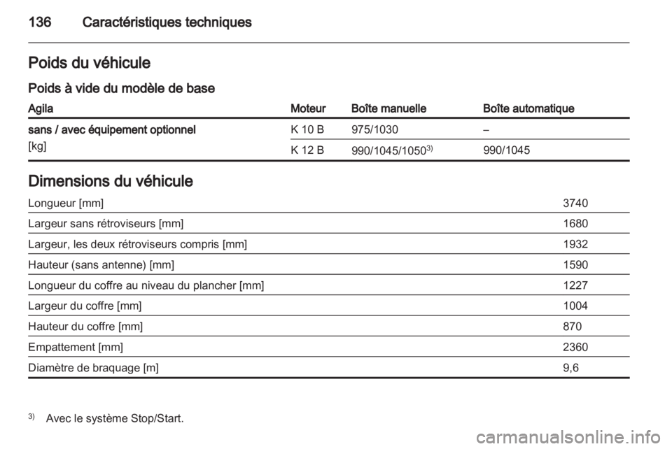 OPEL AGILA 2012  Manuel dutilisation (in French) 