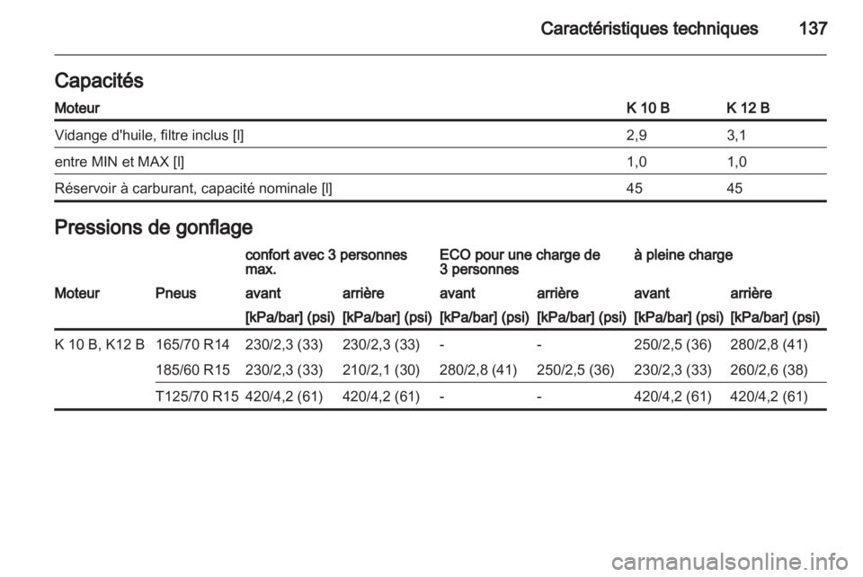 OPEL AGILA 2012  Manuel dutilisation (in French) 
