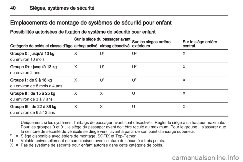 OPEL AGILA 2012  Manuel dutilisation (in French) 